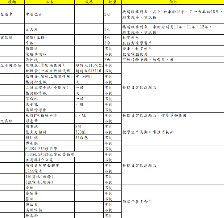 (114.07更新)